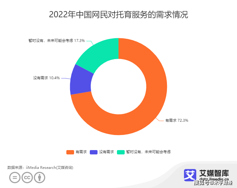 苹果版完整托卡
:全球及中国托育市场数据分析：72.3%消费者对托育服务有需求-第1张图片-太平洋在线下载