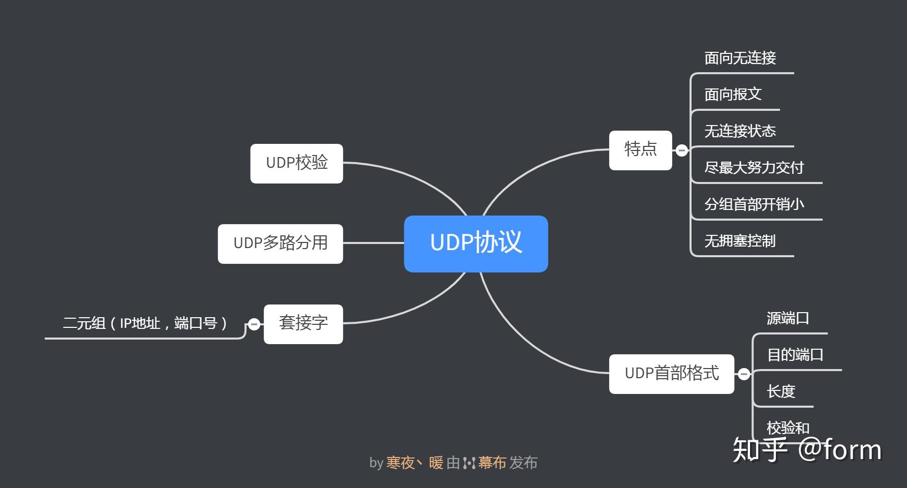 客户端时延客户端老化时间