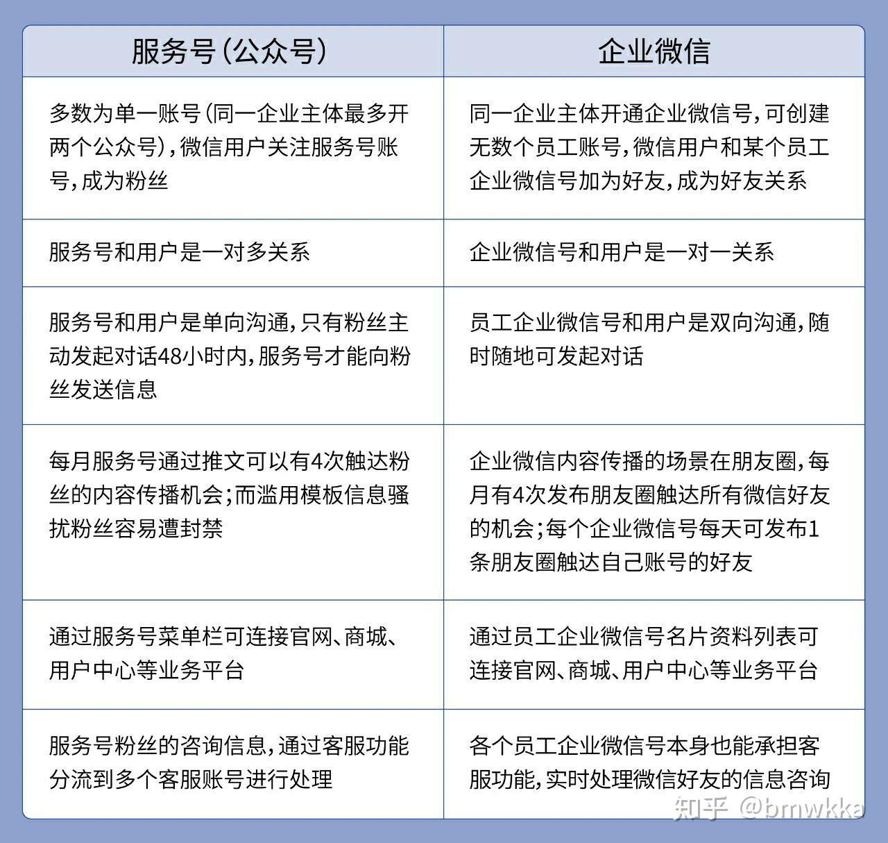 微信客户端运营请用微信客户端打开是什么意思-第2张图片-太平洋在线下载