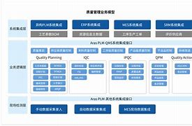 plm系统客户端plm管理系统软件