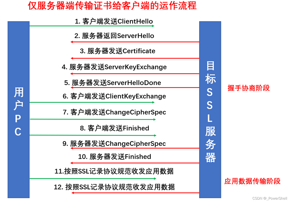 tls客户端编程TL登录器服务端客户端生成器-第2张图片-太平洋在线下载