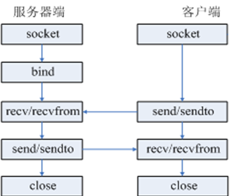 linux客户端于服务端linux客户端是什么意思-第2张图片-太平洋在线下载