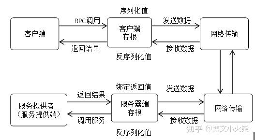 高性能rpc客户端免费rpa软件有哪些