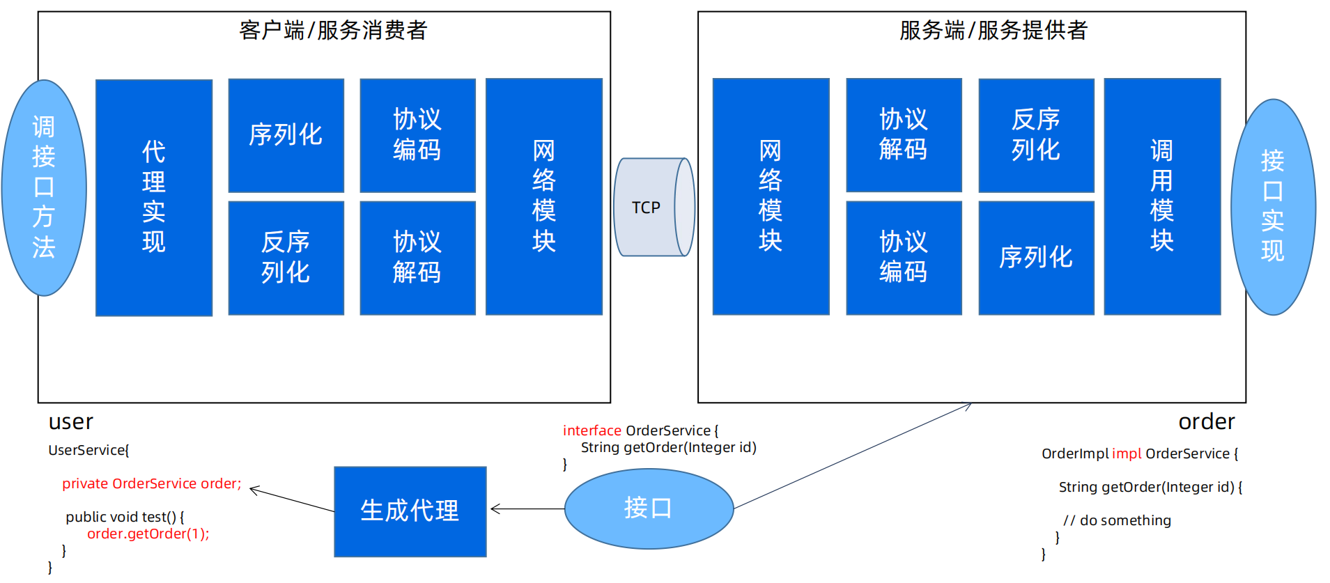 高性能rpc客户端免费rpa软件有哪些-第2张图片-太平洋在线下载