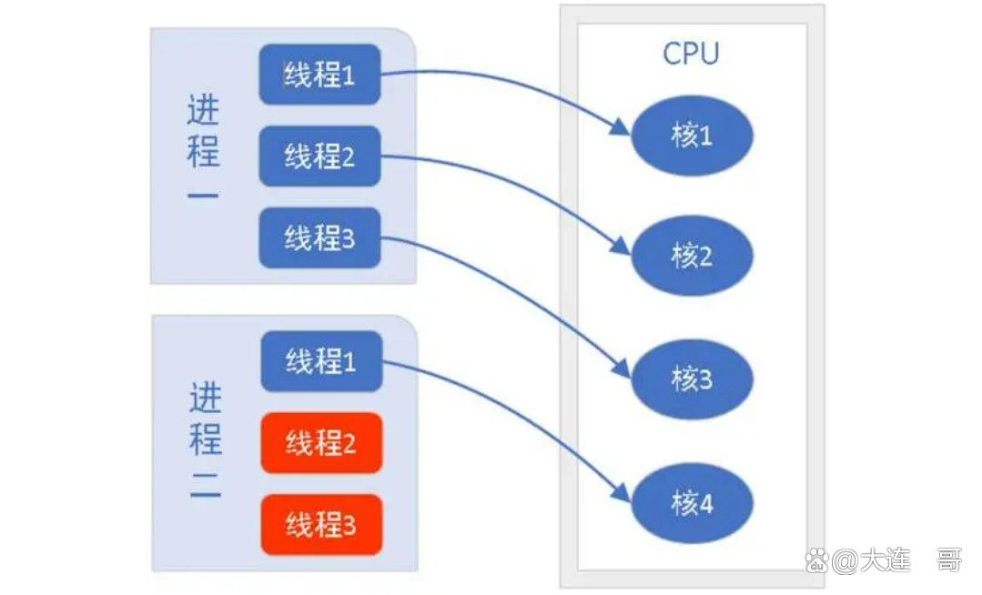 java线程客户端锁定java线程超时自动关闭