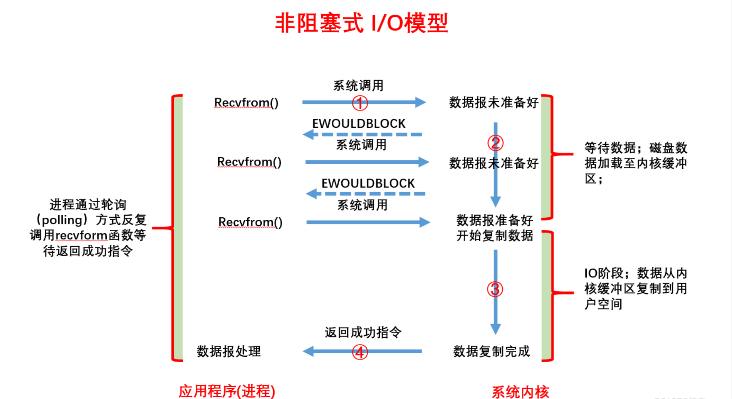 java线程客户端锁定java线程超时自动关闭-第2张图片-太平洋在线下载