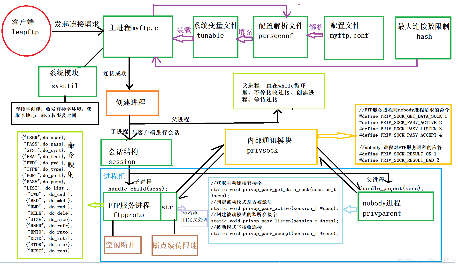 命令客户端连接ftpftp服务器和ftp客户端