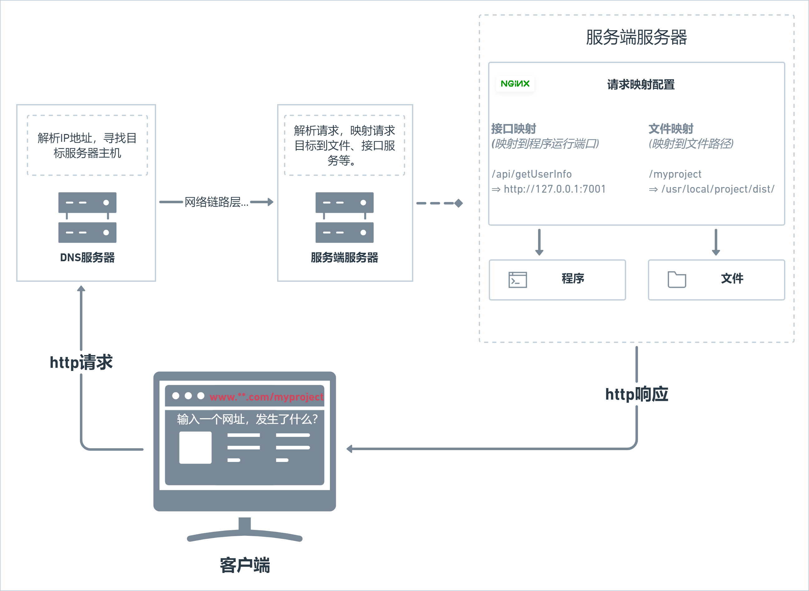 客户端目录同步原理oracle客户端安装目录