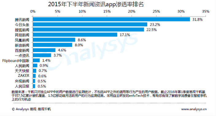 移动新闻客户端流量移动怎么领取免费流量