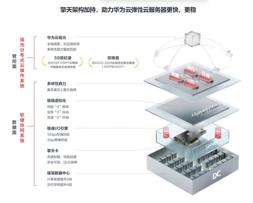 客户端云存储技术最安全永久免费的云存储-第2张图片-太平洋在线下载