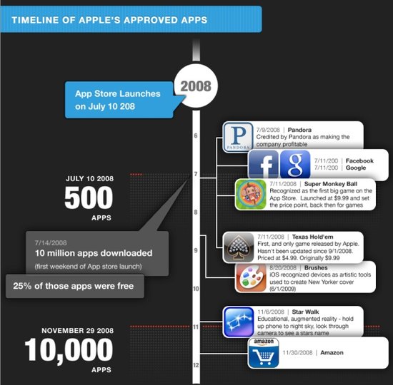 苹果历史版app测评苹果app历史版本怎么下载