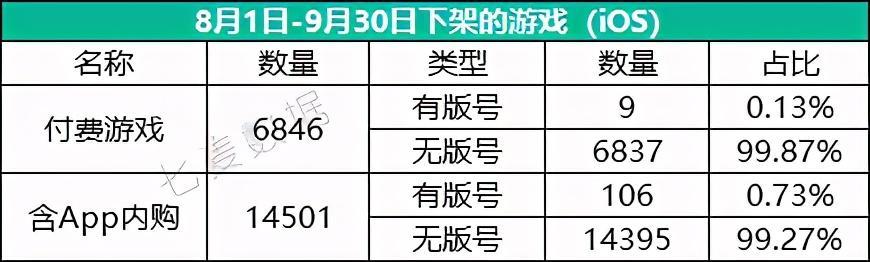 苹果下架无版号游戏证据的简单介绍-第2张图片-太平洋在线下载