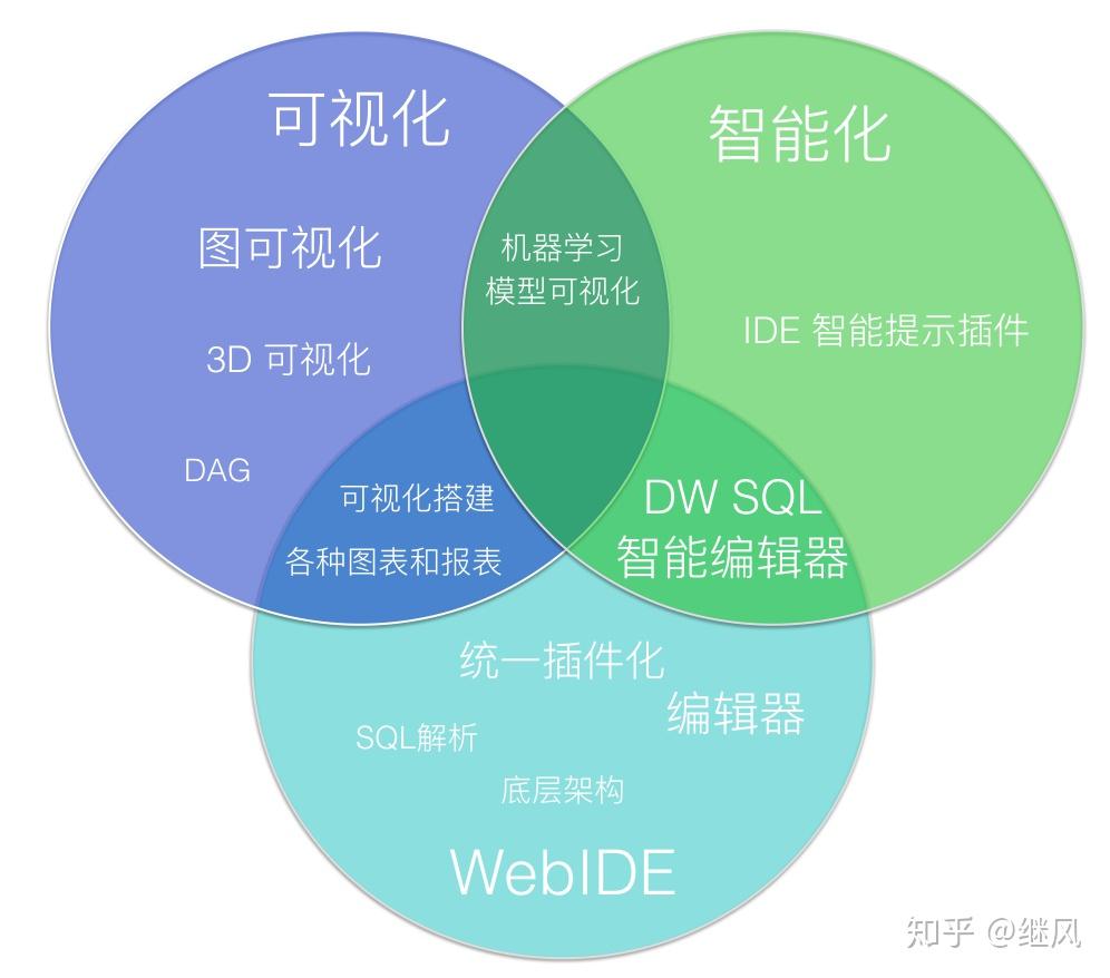 p6客户端和阿里云客户端哪个好万维网服务软件在客户端还是服务器运行