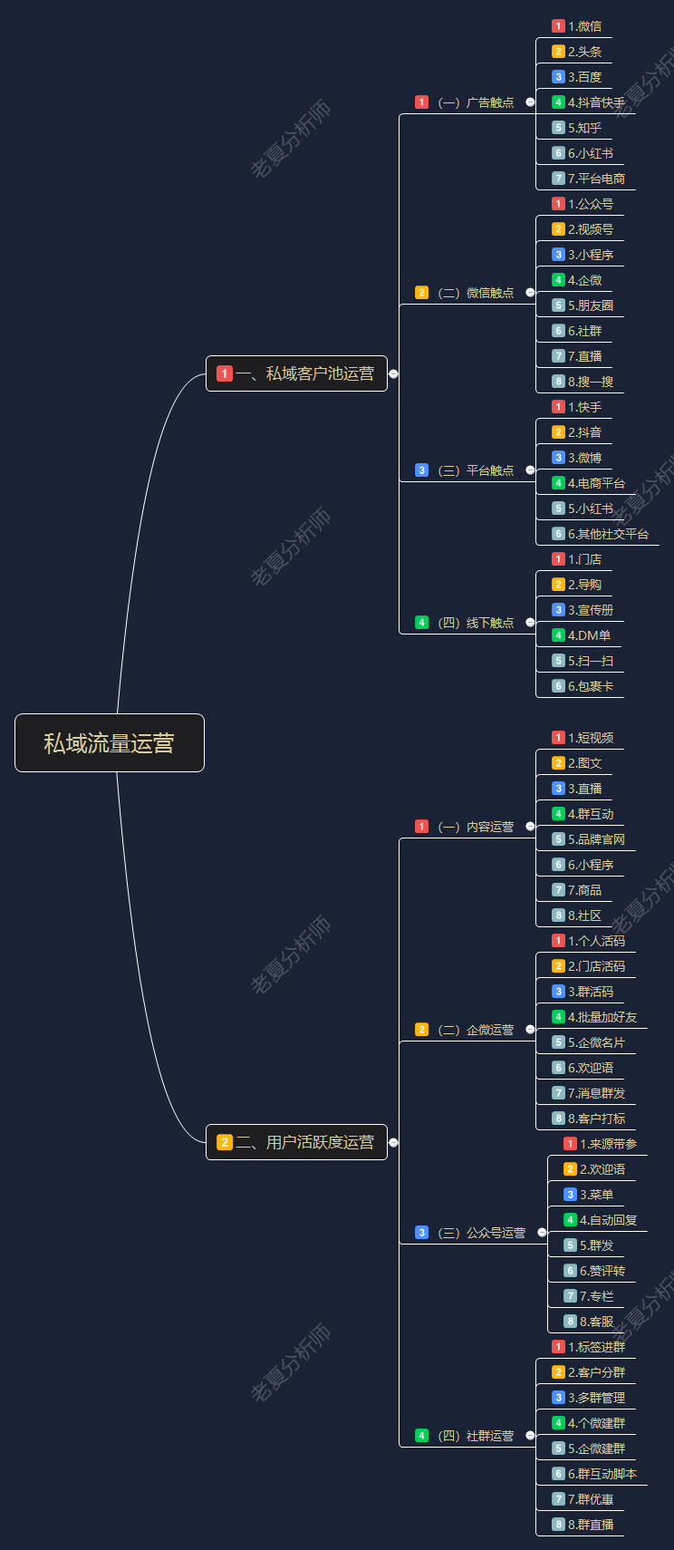 app客户端如何运营如何营销推广自己的产品