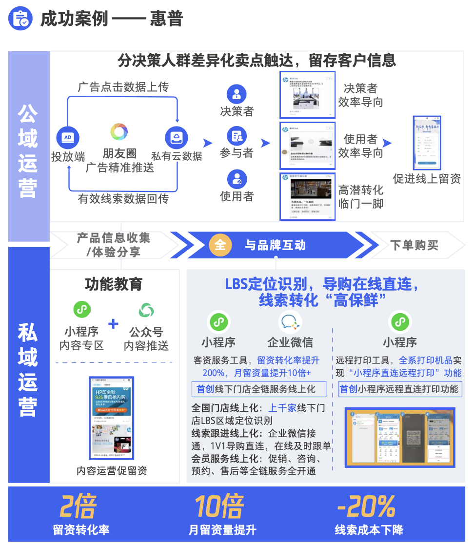 app客户端如何运营如何营销推广自己的产品-第2张图片-太平洋在线下载