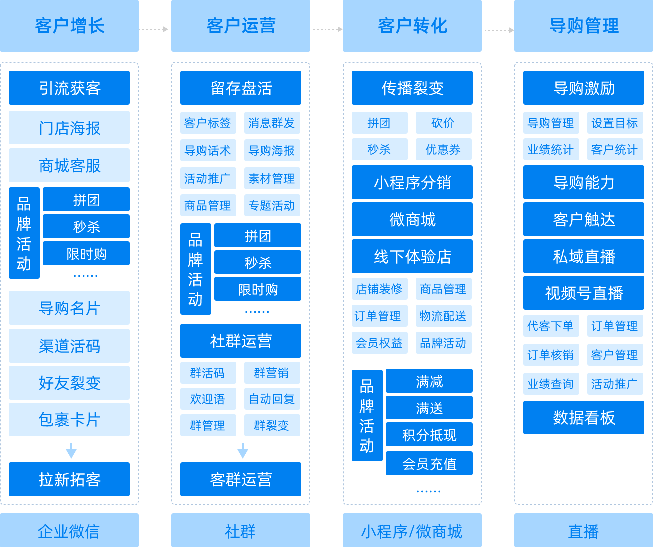 易维客户端智慧营维客户端下载