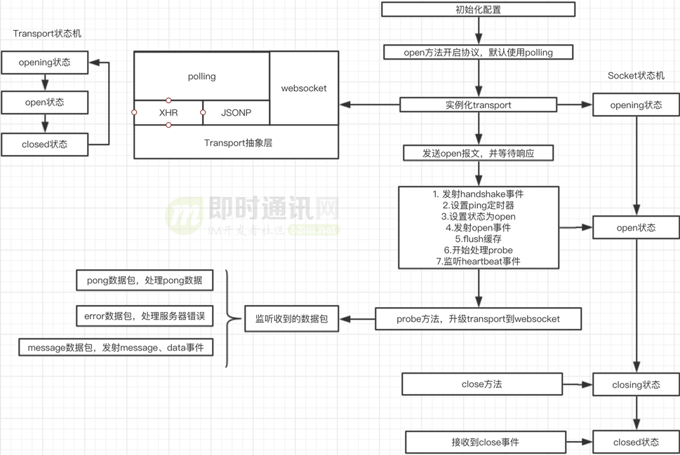 sse客户端开发see破解版第三方客户端-第2张图片-太平洋在线下载