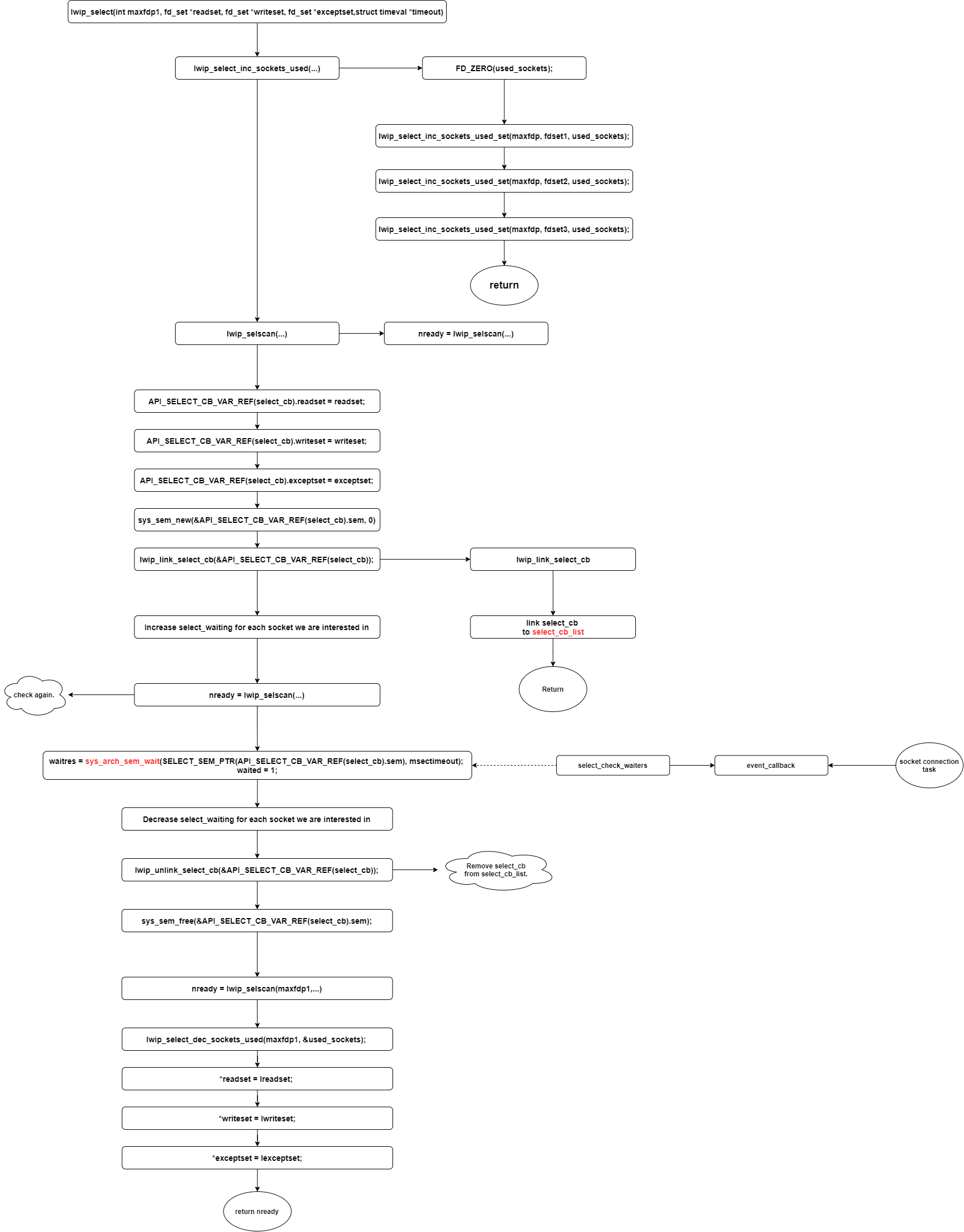 select实现客户端如果在select语句中实现排序运算