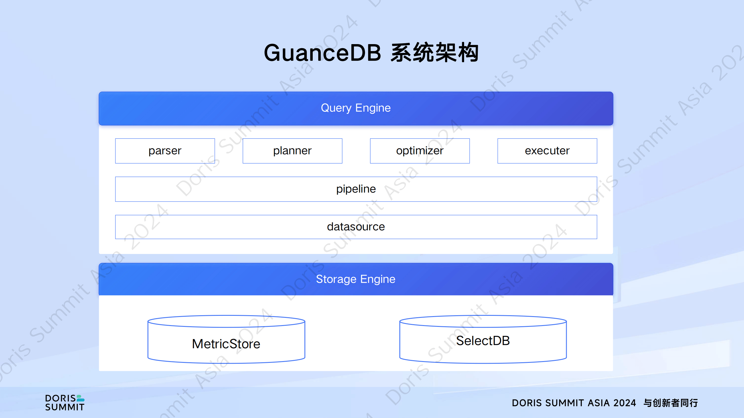 select实现客户端如果在select语句中实现排序运算-第2张图片-太平洋在线下载